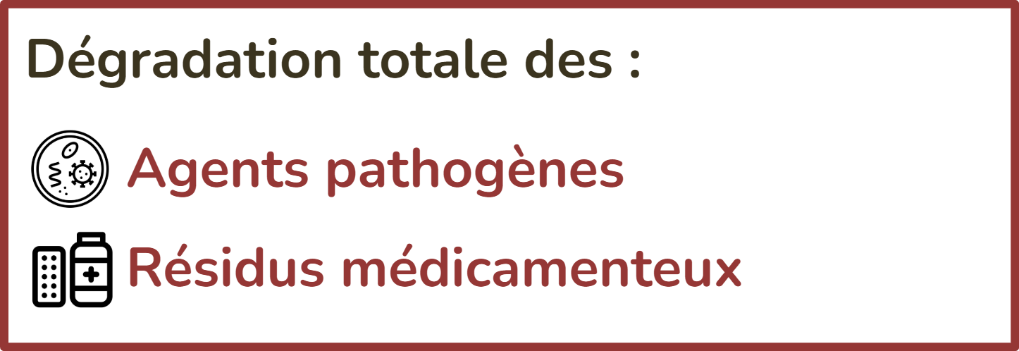 Dégradation totale