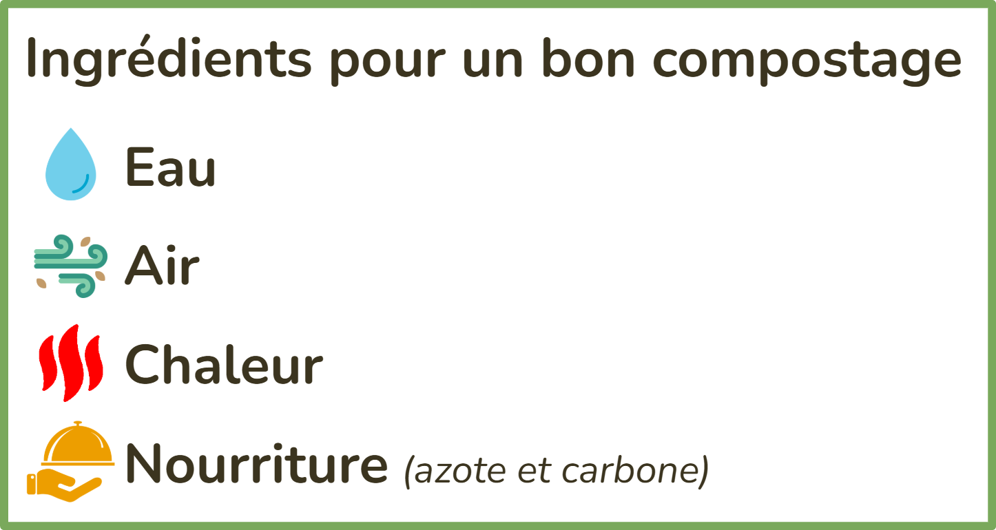 Ingrédients compost