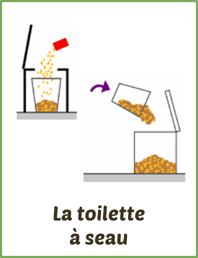 La toilette à seau
