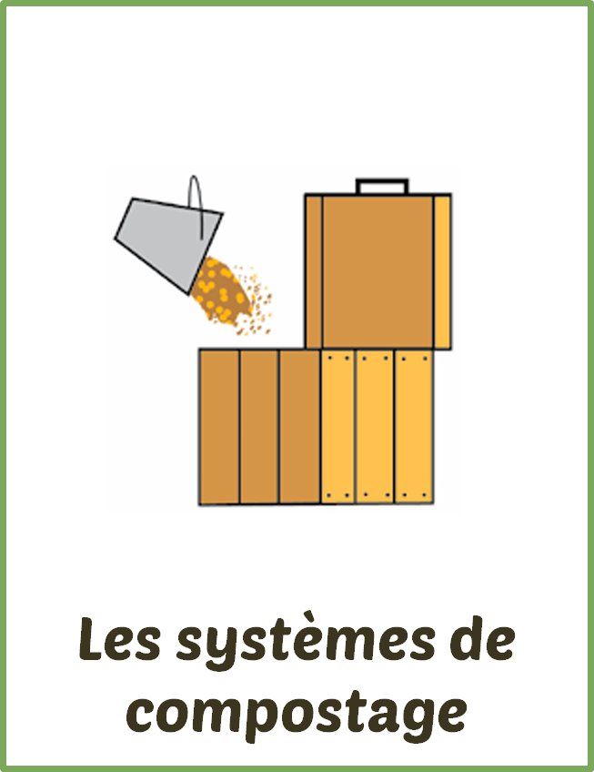 Les systèmes de compostages