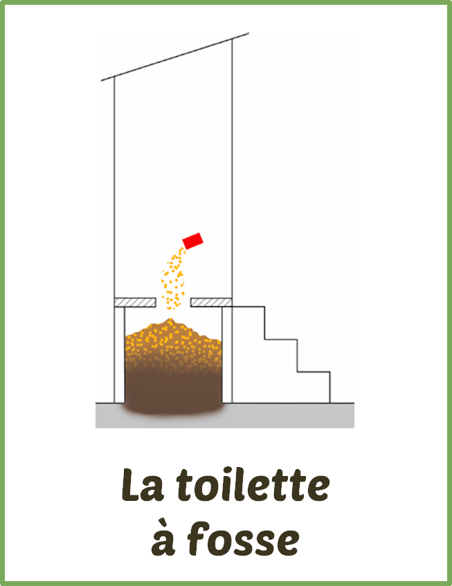 La toilette à fosse