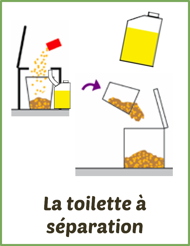 La toilette à séparation